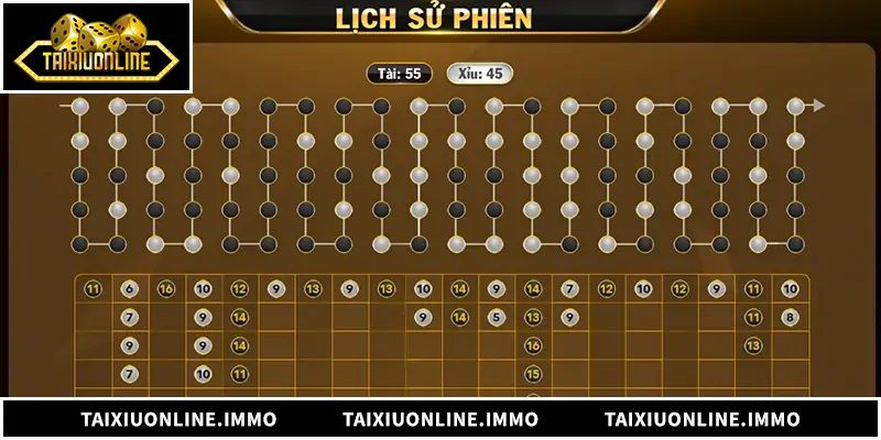 Tổng quan về soi cầu tài xỉu